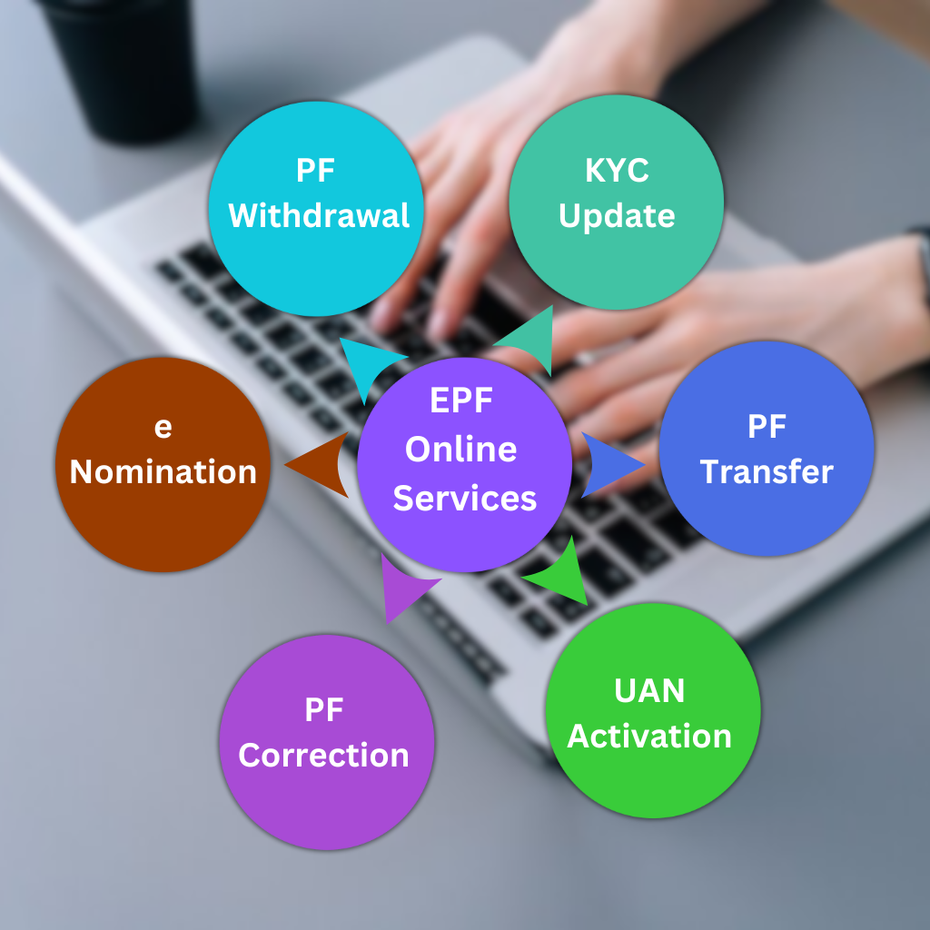EPF Online Services
