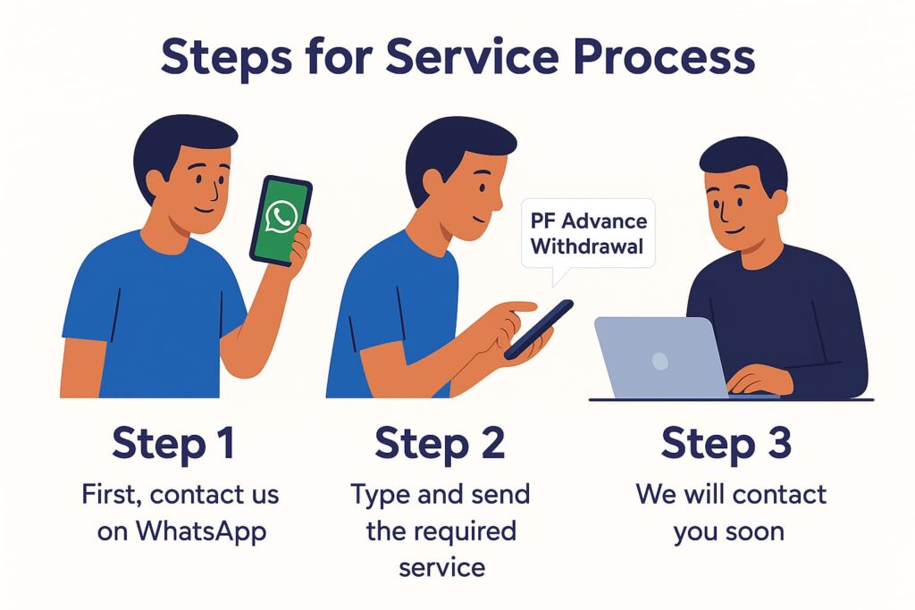Steps for PF Service Process